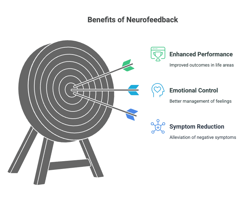 Benefits of Neurofeedback Therapy