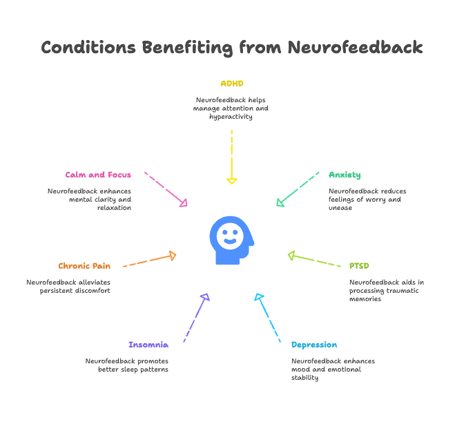 Neurofeedback Therapy Tampa