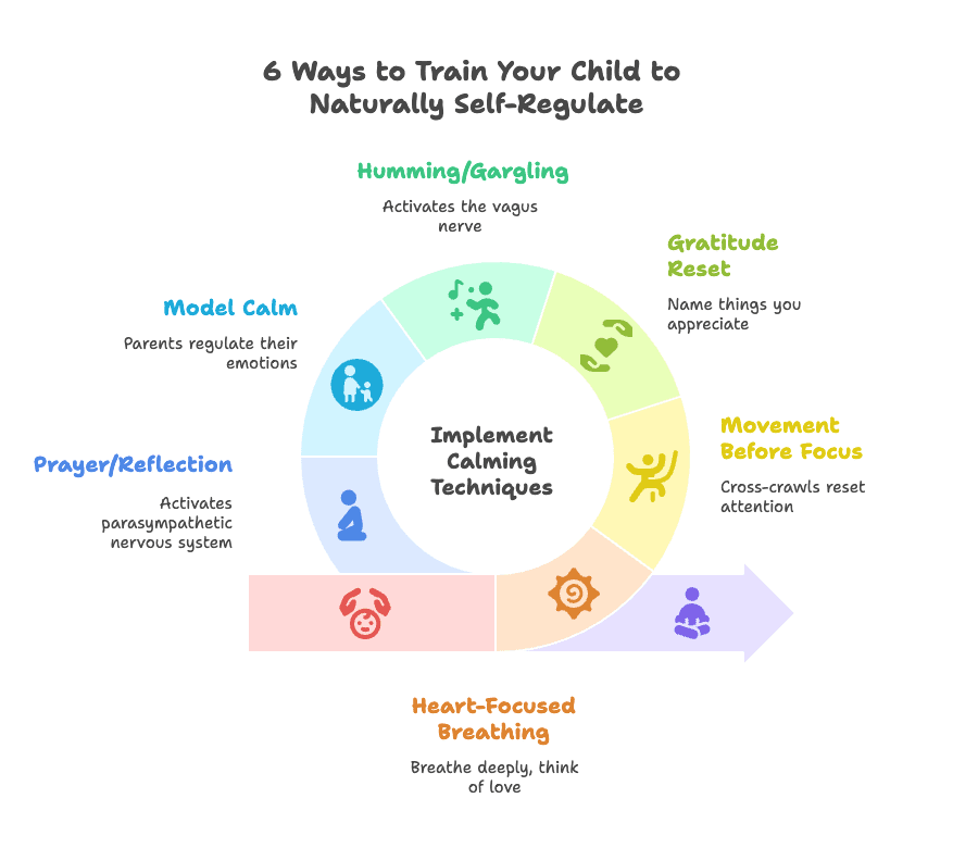 Brain and Health Care
