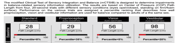 Balance Testing in Tampa Fl