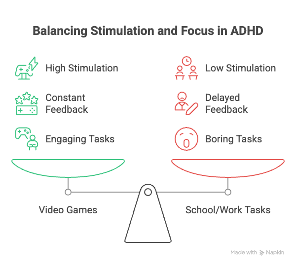 is medication necessary for ADHD