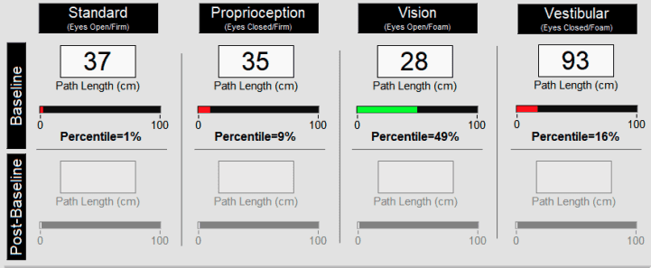 Balance Tracking Test