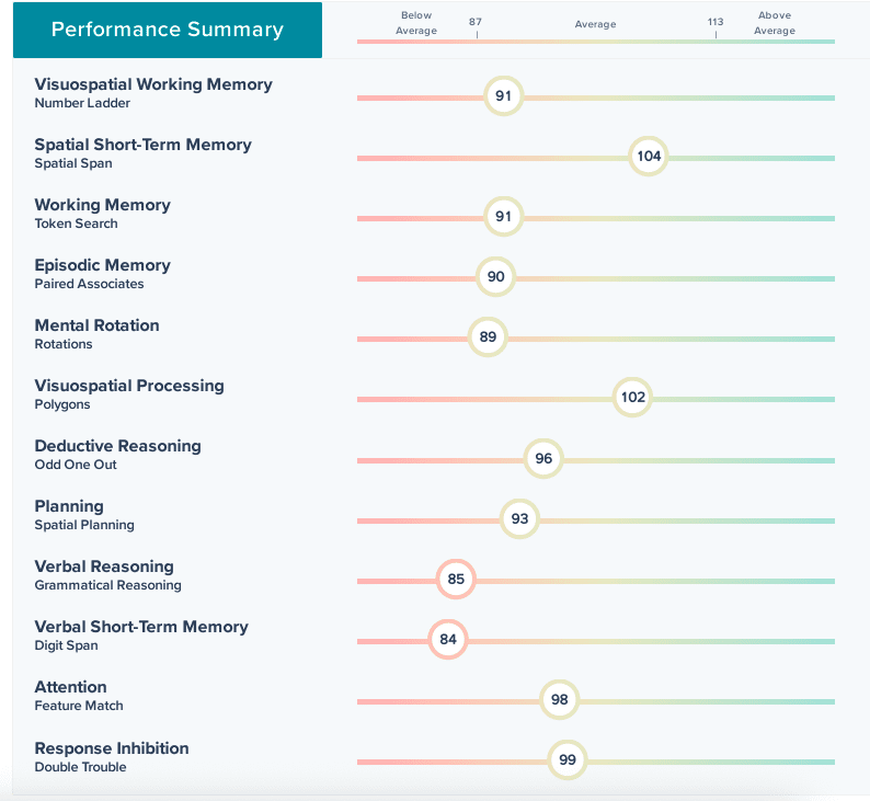 cognitive domain assessment examples