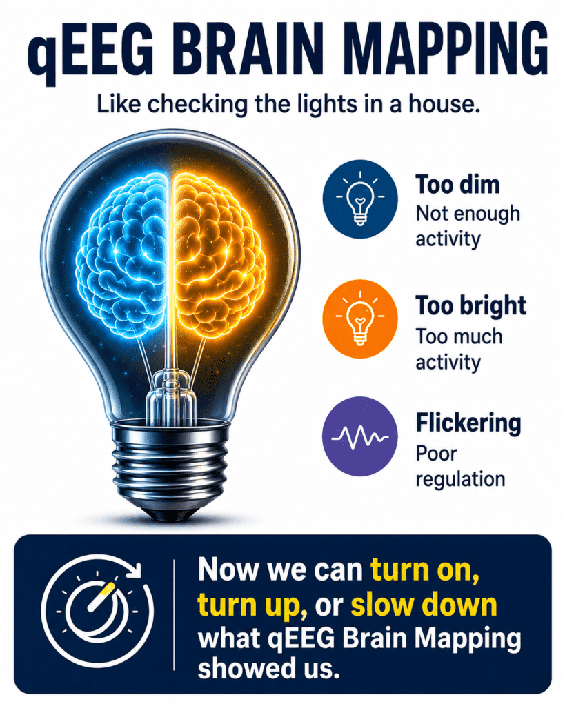 qEEG Brain Mapping for kids